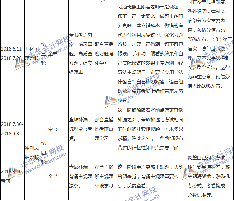 2018注會(huì)經(jīng)濟(jì)法專屬備考計(jì)劃 非私教直播班勿入！