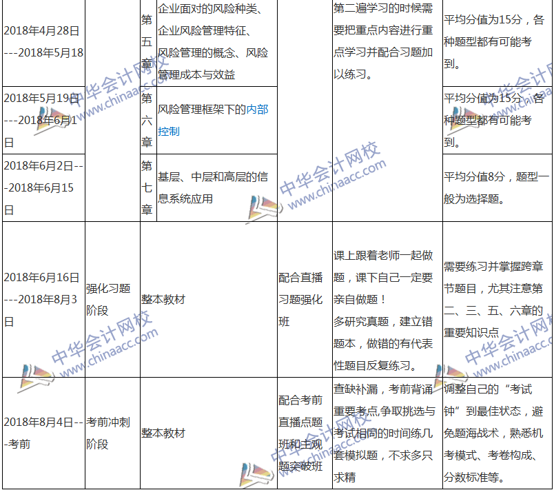 2018注會(huì)戰(zhàn)略專屬備考計(jì)劃 非私教直播班勿入！