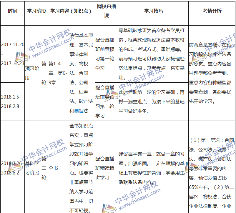 2018注會(huì)經(jīng)濟(jì)法專屬備考計(jì)劃 非私教直播班勿入！