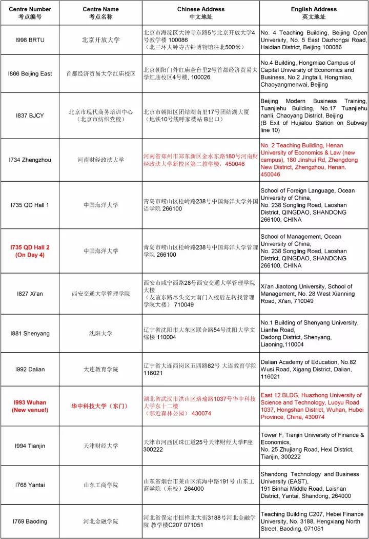 通知 | ACCA 12月考試分季機(jī)考及筆考考點(diǎn)信息匯總（更新版）