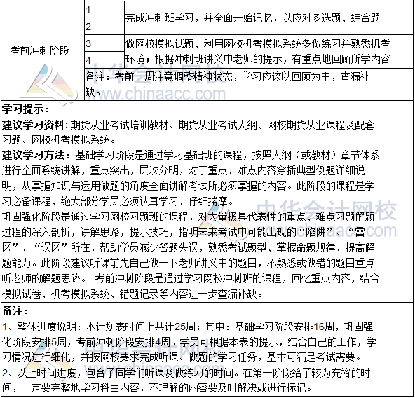 2019期貨從業(yè)資格考試《期貨法律法規(guī)》學(xué)習(xí)計(jì)劃表