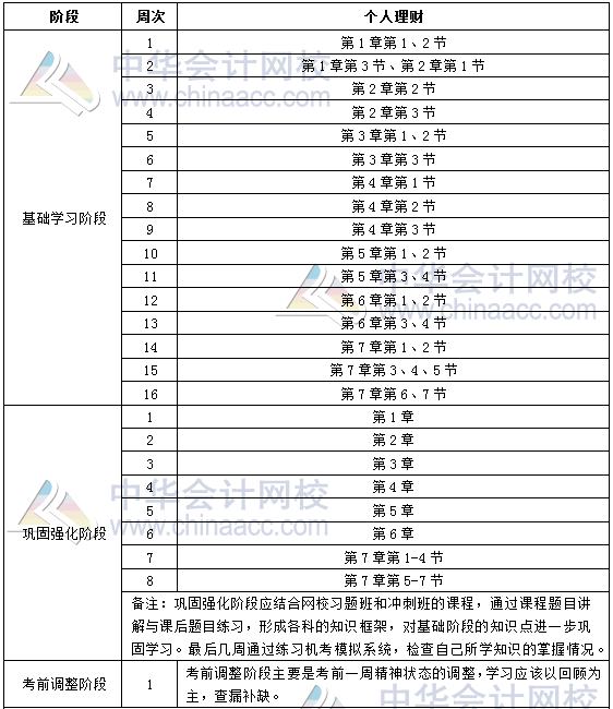 2018年銀行初級(jí)職業(yè)資格《個(gè)人理財(cái)》學(xué)習(xí)計(jì)劃表