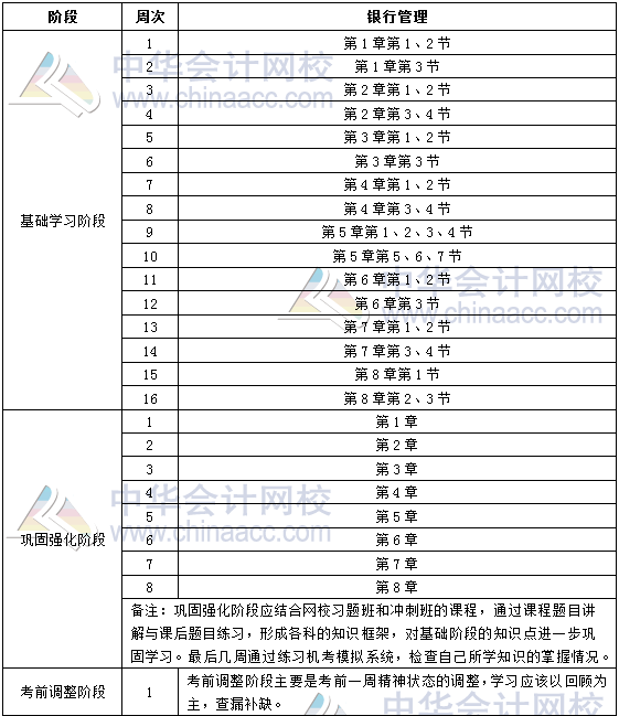 2018年銀行初級職業(yè)資格《銀行管理》學(xué)習(xí)計(jì)劃表