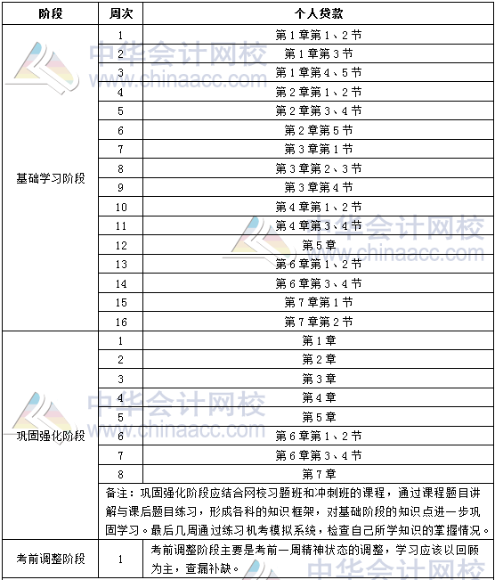 2018年銀行初級(jí)職業(yè)資格《個(gè)人貸款》學(xué)習(xí)計(jì)劃表