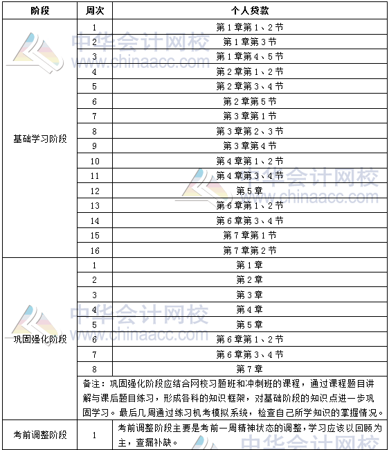 2018年銀行中級(jí)職業(yè)資格《個(gè)人貸款》學(xué)習(xí)計(jì)劃表