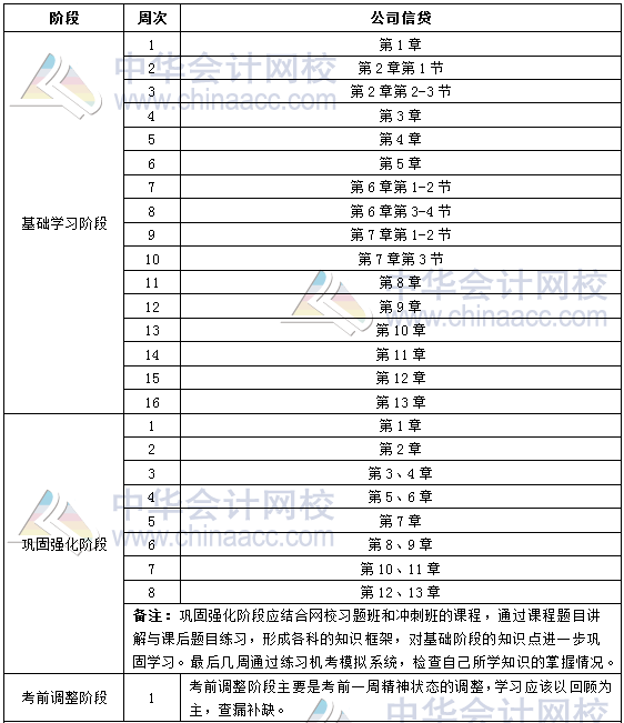 2018年銀行初級職業(yè)資格《公司信貸》學(xué)習(xí)計(jì)劃表