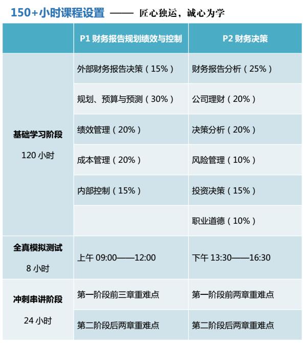 CAM高端面授班 正保會計網校