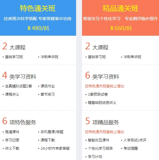 經(jīng)濟(jì)師考試特色班、精品班輔導(dǎo)課程班次對比
