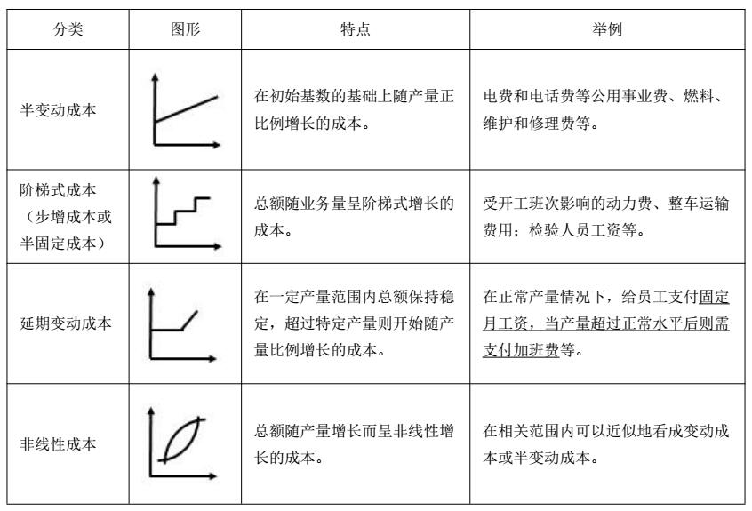 CMA考試P2重要考點(diǎn)：成本性態(tài)（下）