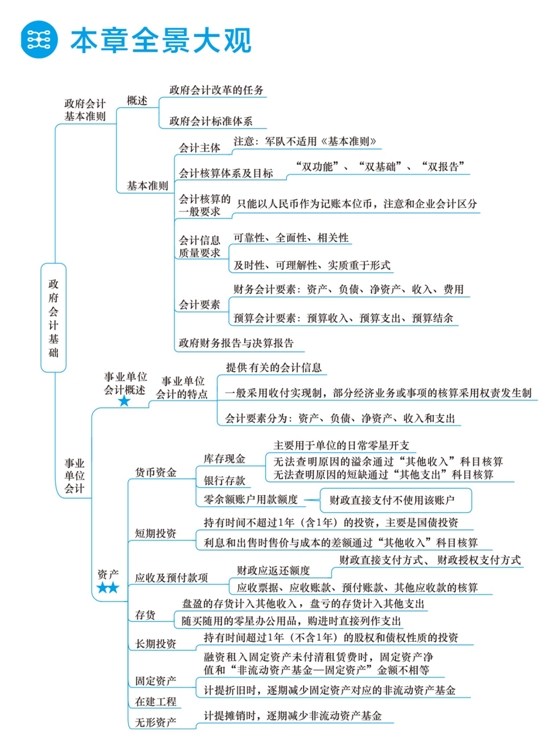 2018年初級會計職稱夢想成真《應試指南》全景大觀