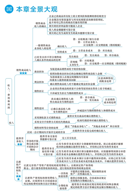 2018年初級會計職稱夢想成真《應試指南》全景大觀