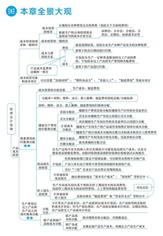 2018年初級會計職稱夢想成真《應試指南》全景大觀