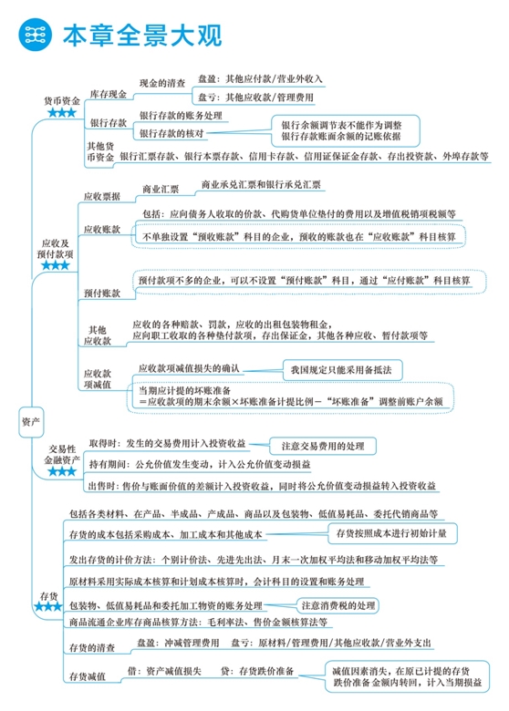 2018年初級會計職稱夢想成真《應試指南》全景大觀