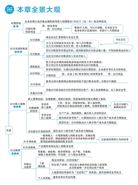 2018年初級會計職稱夢想成真《應試指南》全景大觀