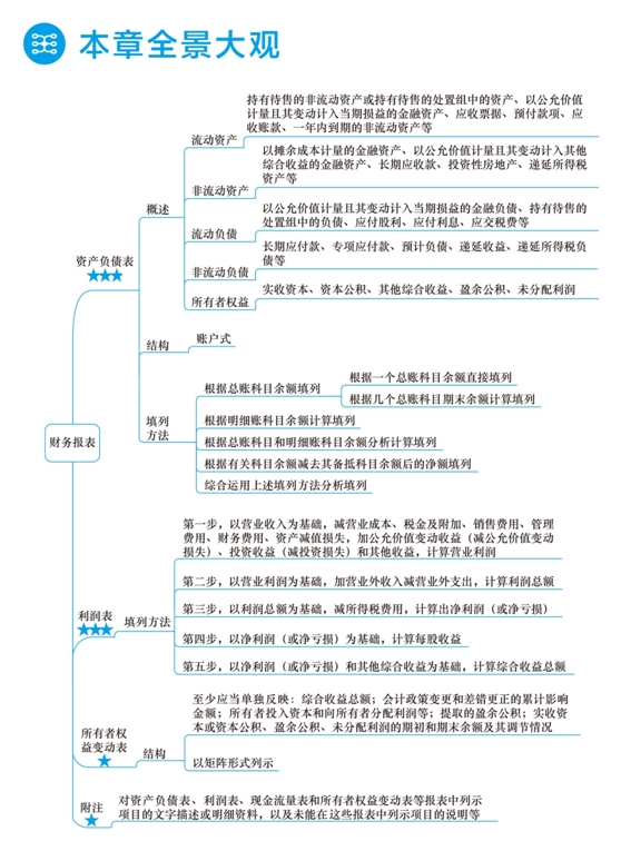 2018年初級會計職稱夢想成真《應試指南》全景大觀