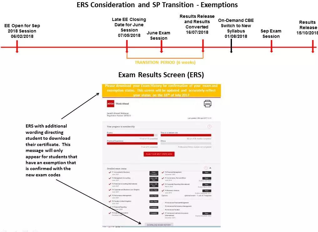 重要提醒丨ACCA將在2018年9月開(kāi)始使用新大綱