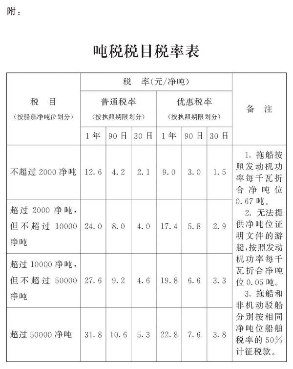 中華人民共和國船舶噸稅法