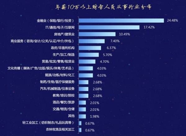 細(xì)談考了注會的會計(jì)人能否提高薪資水平