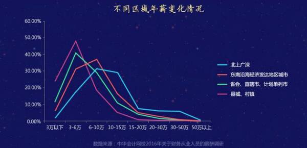 細(xì)談考了注會的會計(jì)人能否提高薪資水平