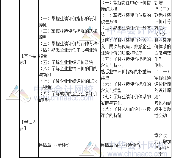 2017年高級(jí)會(huì)計(jì)師《高級(jí)會(huì)計(jì)實(shí)務(wù)》新舊考試大綱對(duì)比