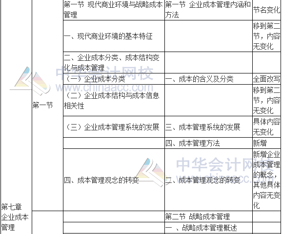 2017年高級(jí)會(huì)計(jì)師《高級(jí)會(huì)計(jì)實(shí)務(wù)》新舊考試大綱對(duì)比