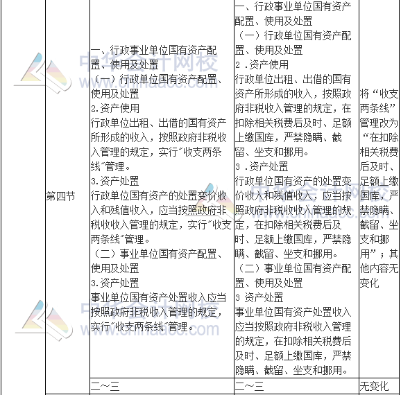 2017年高級(jí)會(huì)計(jì)師《高級(jí)會(huì)計(jì)實(shí)務(wù)》新舊考試大綱對(duì)比