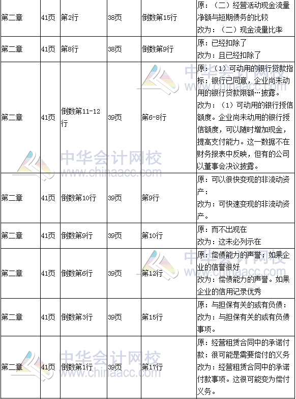 《財(cái)務(wù)成本管理》教材對比表