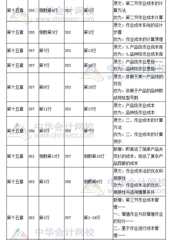 《財務(wù)成本管理》教材對比表