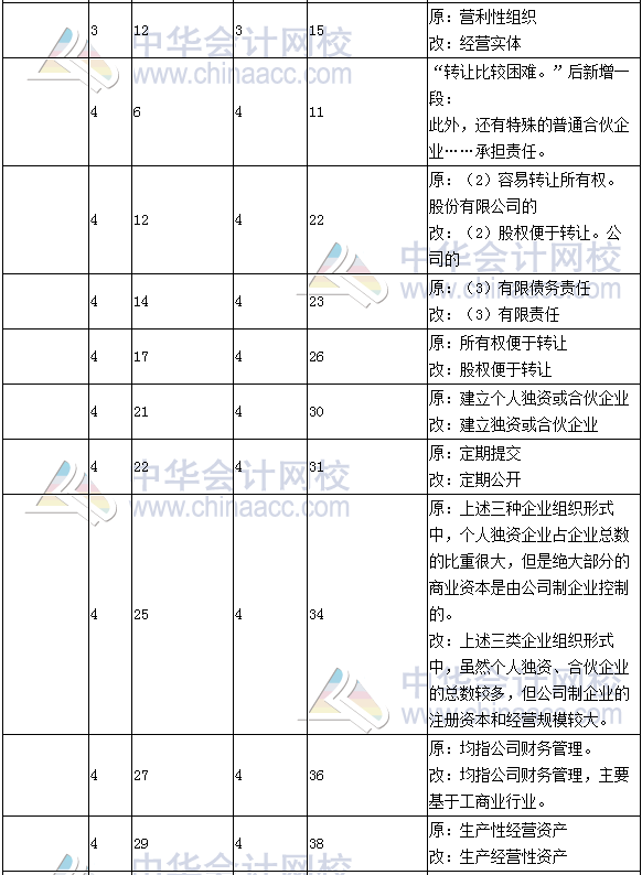 《財務(wù)成本管理》教材對比表