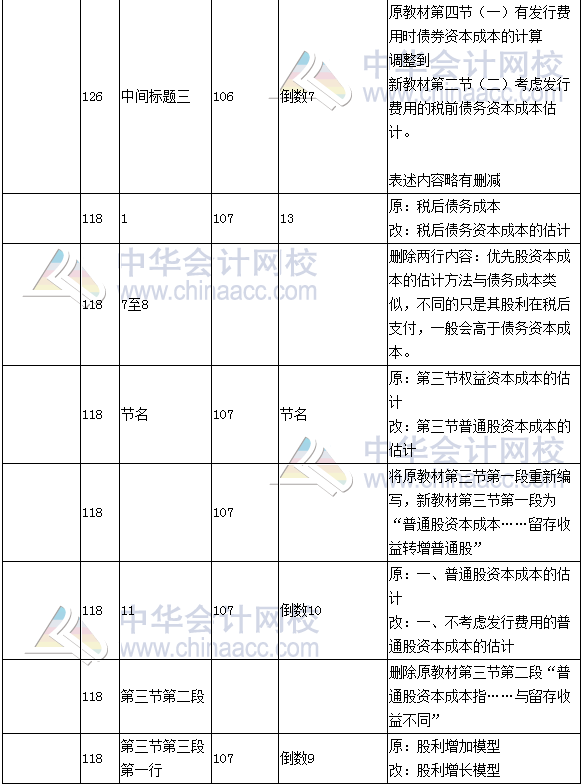 《財務(wù)成本管理》教材對比表