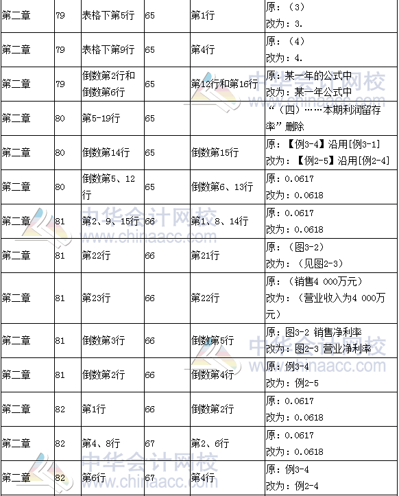 《財(cái)務(wù)成本管理》教材對比表