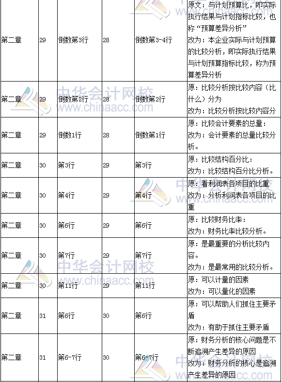 《財(cái)務(wù)成本管理》教材對比表