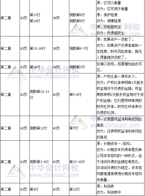 《財(cái)務(wù)成本管理》教材對比表