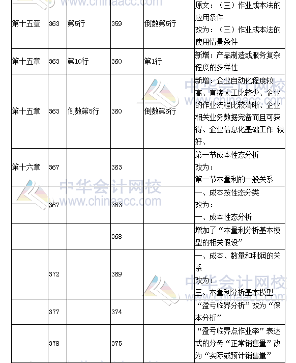 《財務(wù)成本管理》教材對比表