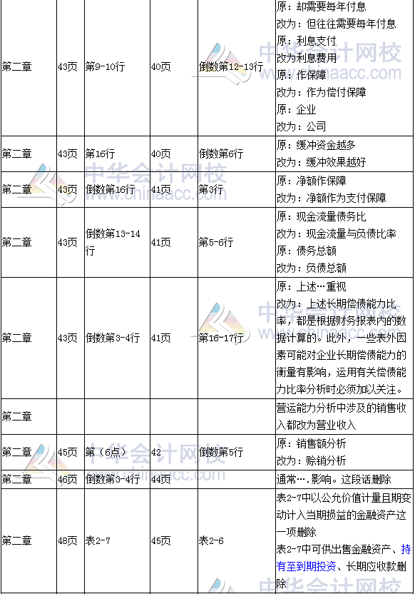 《財(cái)務(wù)成本管理》教材對比表