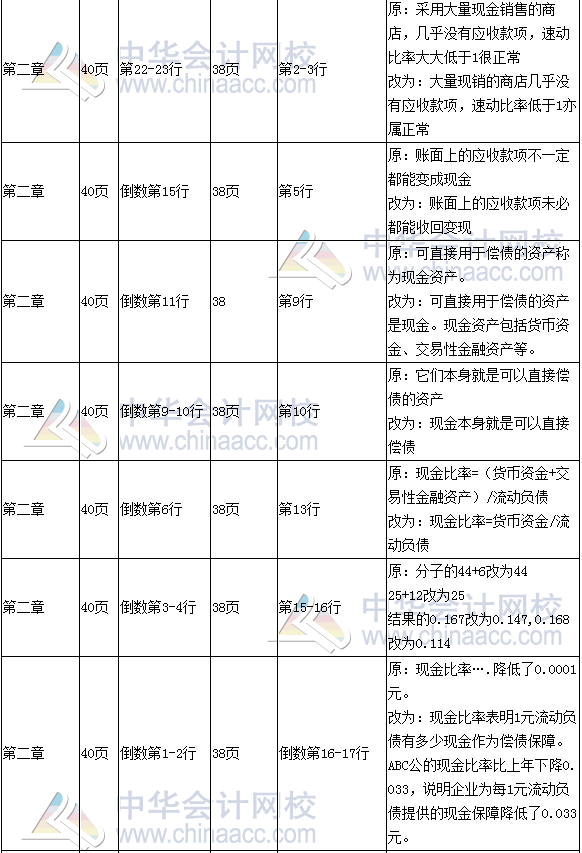 《財(cái)務(wù)成本管理》教材對比表