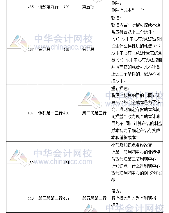 《財務(wù)成本管理》教材對比表