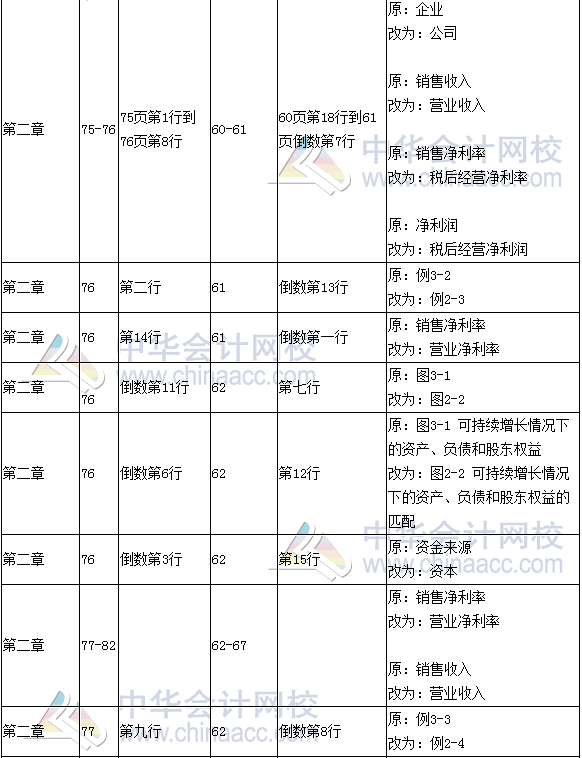 《財(cái)務(wù)成本管理》教材對比表