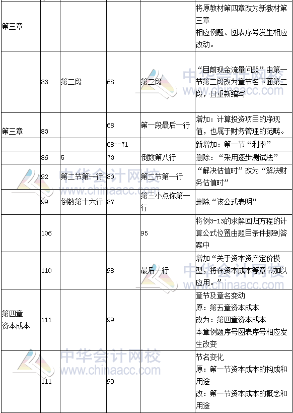 《財務(wù)成本管理》教材對比表