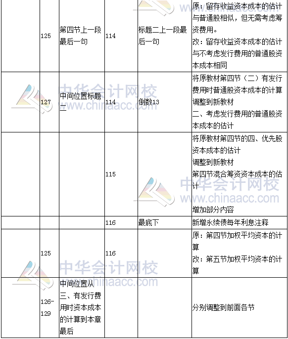 《財務(wù)成本管理》教材對比表