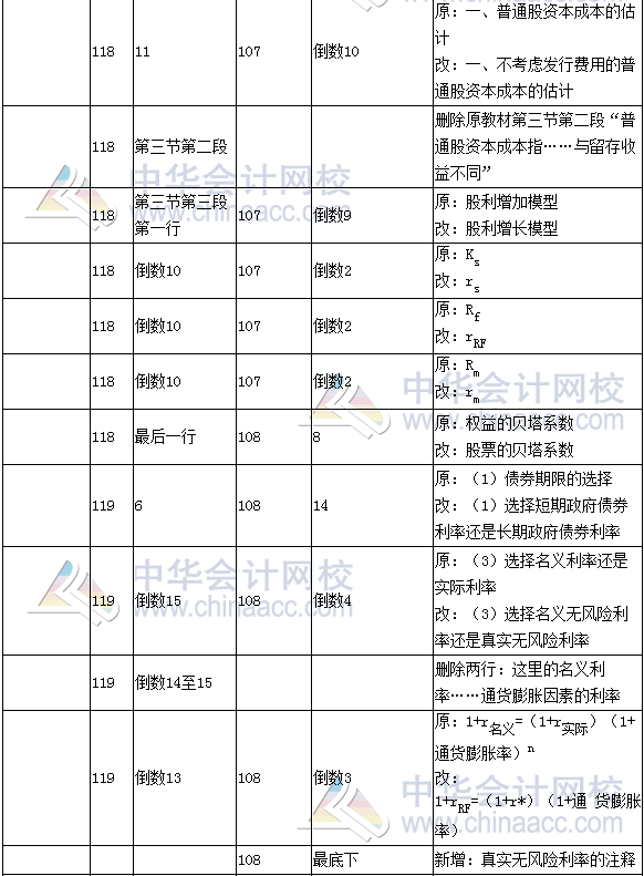 《財務(wù)成本管理》教材對比表