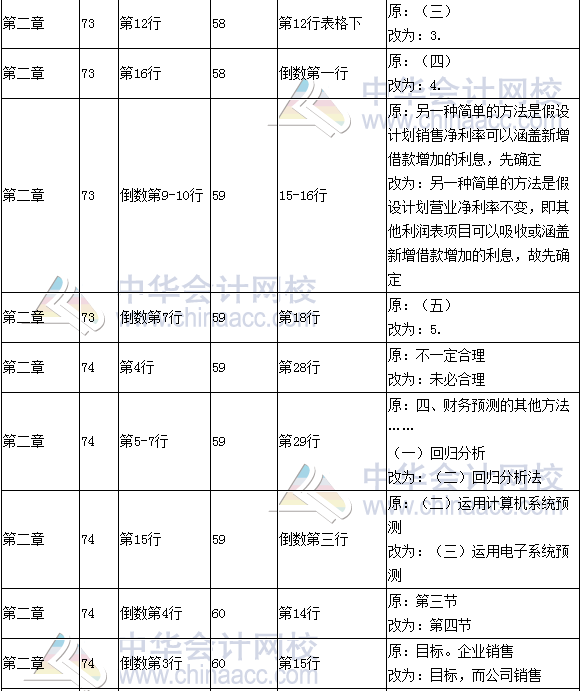 《財(cái)務(wù)成本管理》教材對比表