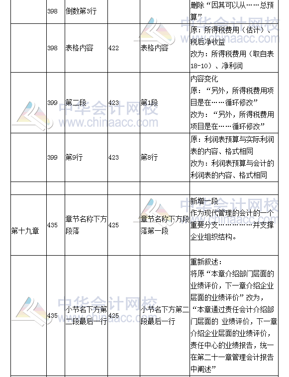 《財務(wù)成本管理》教材對比表