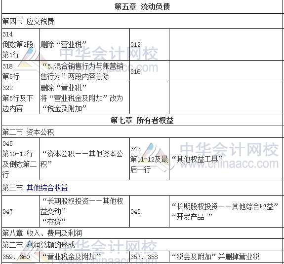 2017年審計(jì)師考試《審計(jì)專業(yè)相關(guān)知識(shí)》新舊教材變化對(duì)比