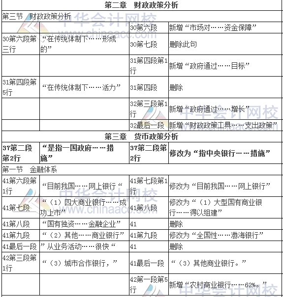 2017年審計(jì)師考試《審計(jì)專業(yè)相關(guān)知識(shí)》新舊教材變化對(duì)比