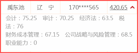 霸氣！稅務(wù)師、注會全部一次性通過 他們都在網(wǎng)校學習