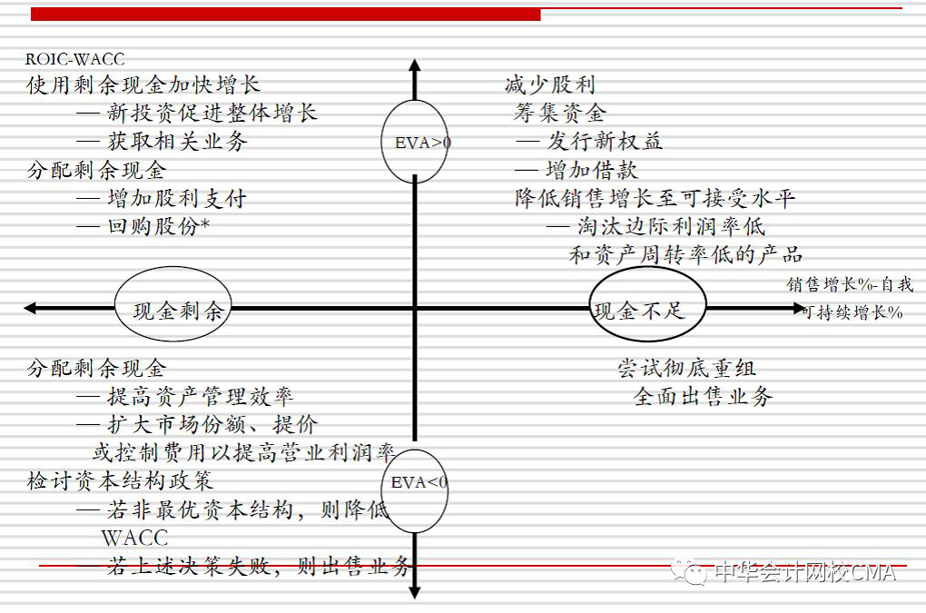 CMA,管理會計,公開課,財務創(chuàng)新,付華老師,cma優(yōu)惠