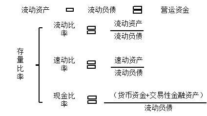 流動(dòng)負(fù)債