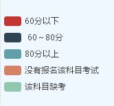 大數(shù)據(jù)告訴你：中級(jí)會(huì)計(jì)職稱考試到底哪科最難？