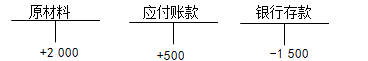 復式記賬法